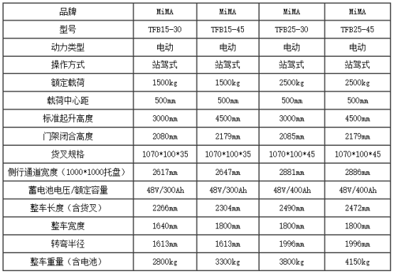 湖南荣洲机械设备有限公司,移动式升降平台价格,湖南升降货梯,塑料托盘批发,固定式升降平台,曲臂式升降平台,汽车尾板,全电动叉车 湖南荣洲机械设备有限公司,移动式升降平台价格,湖南升降货梯,塑料托盘批发,固定式升降平台,曲臂式升降平台,汽车尾板,全电动叉车